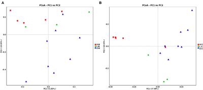 Alterations of Suckling Piglet Jejunal Microbiota Due to Infection With Porcine Epidemic Diarrhea Virus and Protection Against Infection by Lactobacillus salivarius